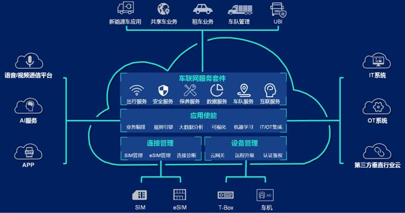 智慧出行引领未来交通变革