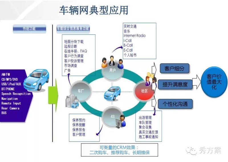 中移系统的集成之道：赋能企业信息化转型升级